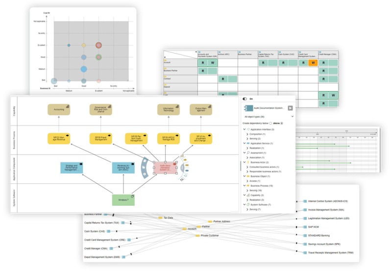 Free ADOIT:Community Edition | Powered by ArchiMate