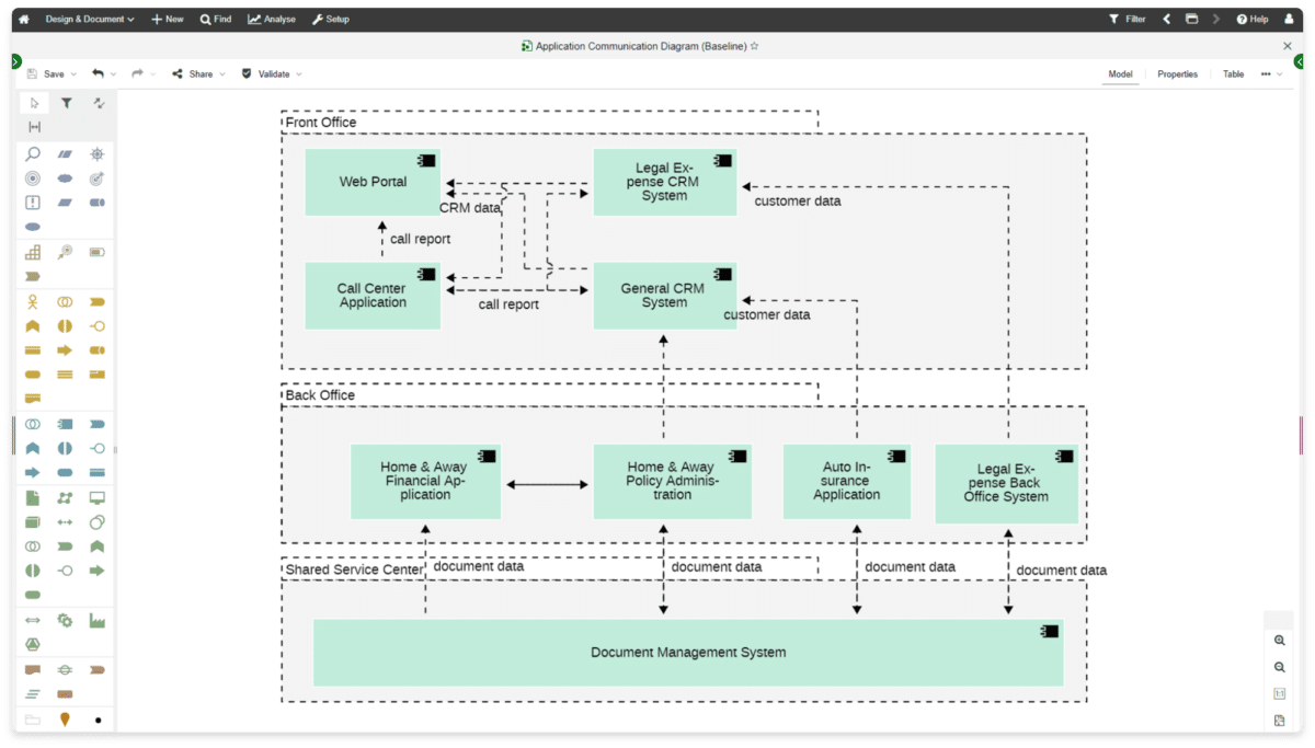 Adoit Free ADOIT:Community Edition | Powered by ArchiMate