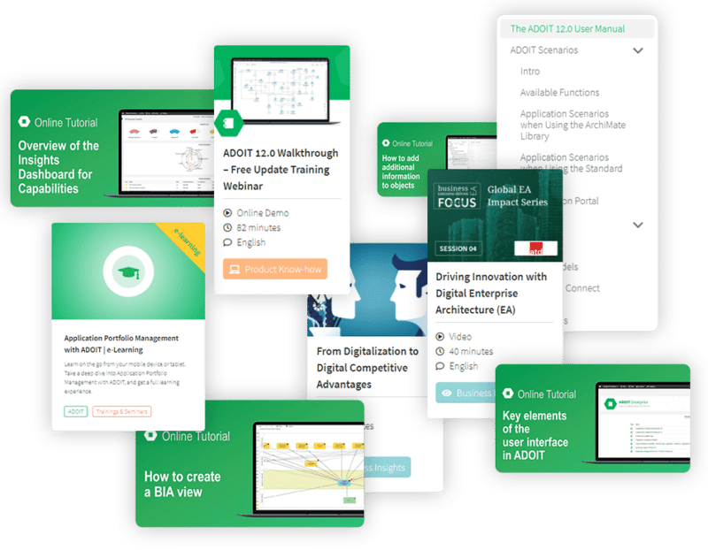 Free ADOIT:Community Edition | Powered by ArchiMate