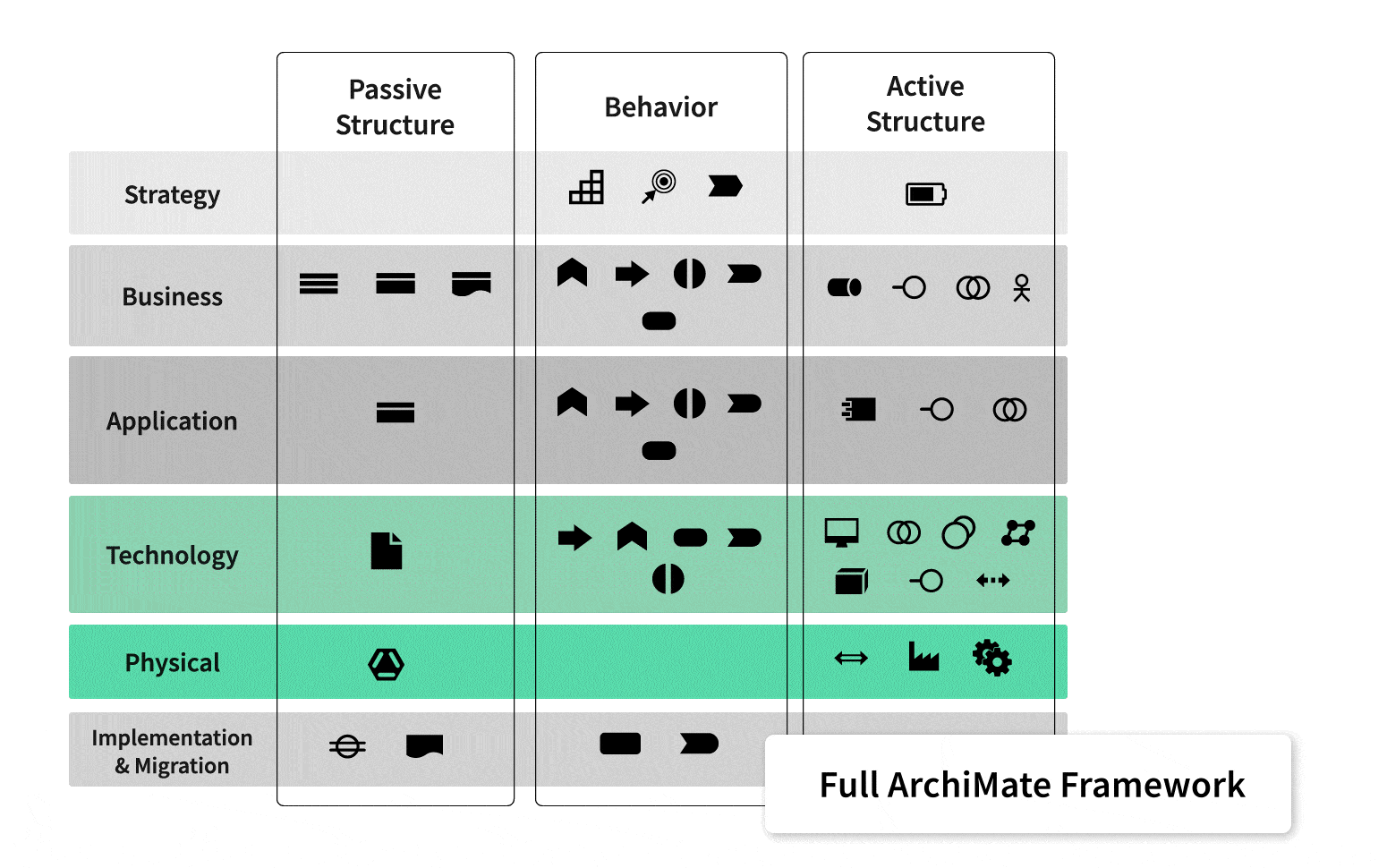 Metamodel GIF – 3 Profiles