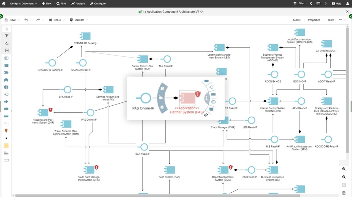 Free ADOIT:Community Edition | Powered by ArchiMate