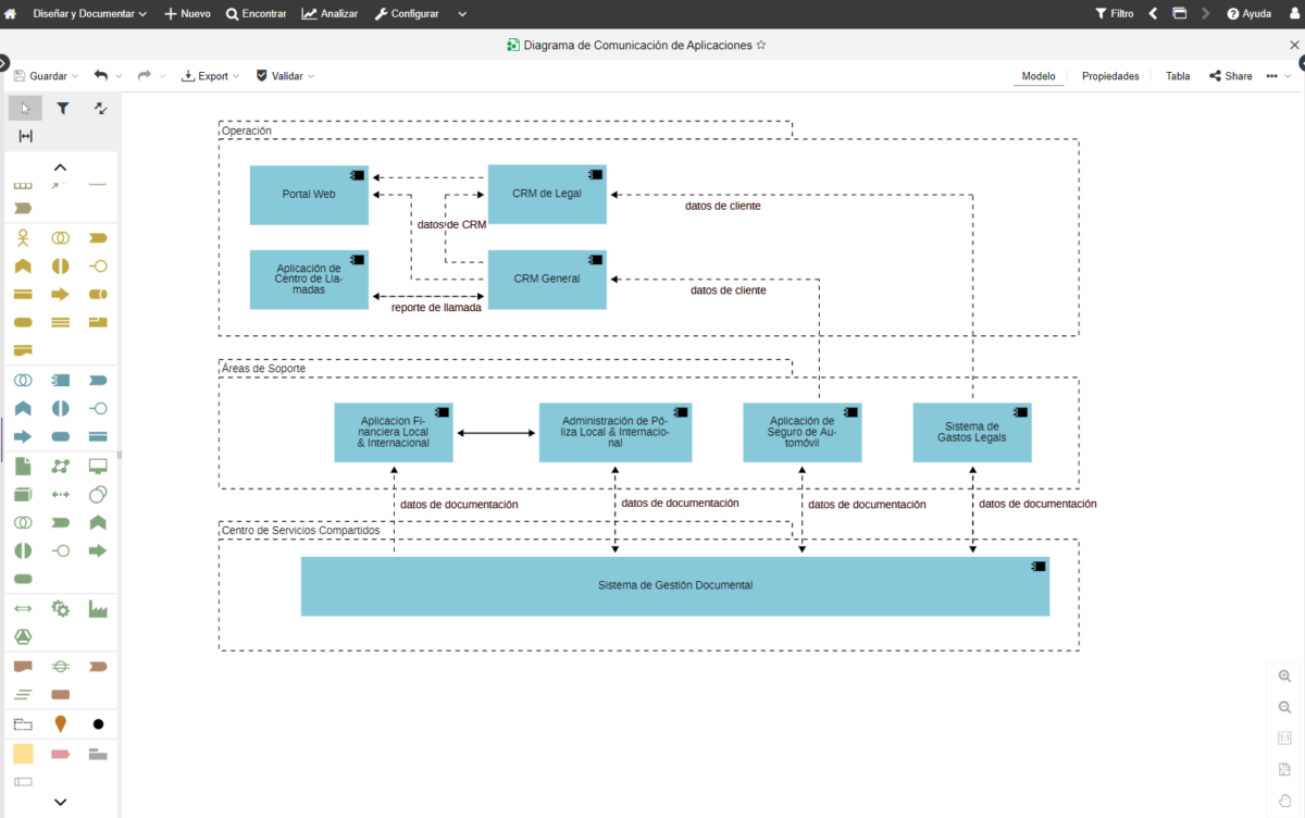 ADOIT:Community Edition gratuito | Basado en ArchiMate