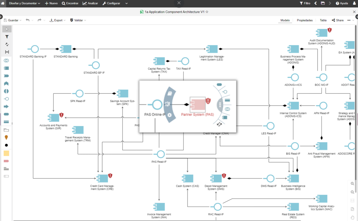 ADOIT:Community Edition gratuito | Basado en ArchiMate