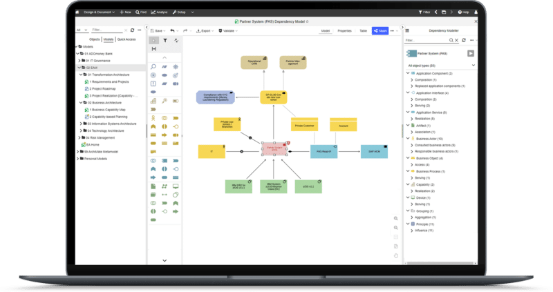 Adoit EA For Your Business Transformation | ADOIT:Community Edition